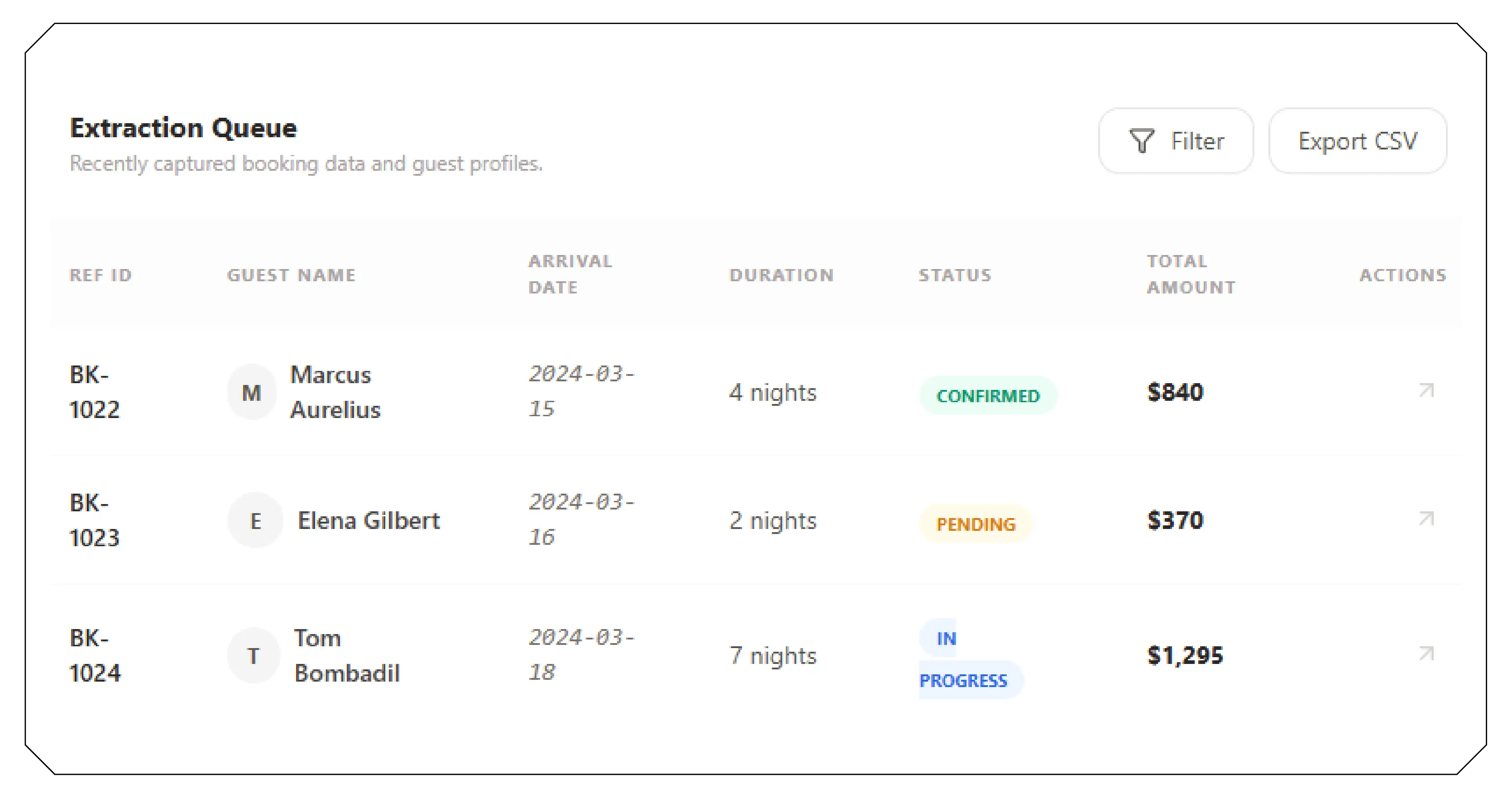 The Farmstay Market in 2026